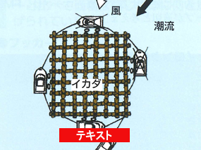 P.72,73 アンカーによる掛かり釣り