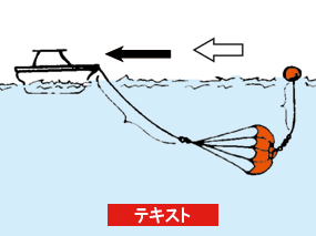 P.76,77 パラシュート型アンカーによる流し釣り