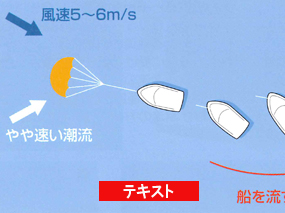 テキストP.29-P.32 実践編におけるパラシュート型アンカーによる船の流し方