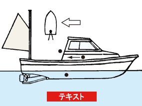 P.80,81 スパンカーによる一本釣りとスパンカーの装備に必要な基礎知識