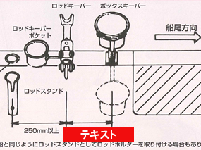 P.101 フィッシング艤装品のフィッティング