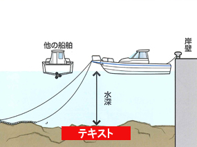 P.115 アンカーリングの基本と揚錨・ウィンドラス利用の基礎知識