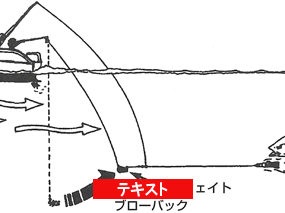 2019-2020(P.13) ダウンリガーの基礎知識