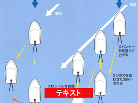 テキストP.39 スパンカーによる基本的な船の操り方