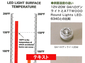 2017-18 (P.220) LEDの持つ特徴と性能について