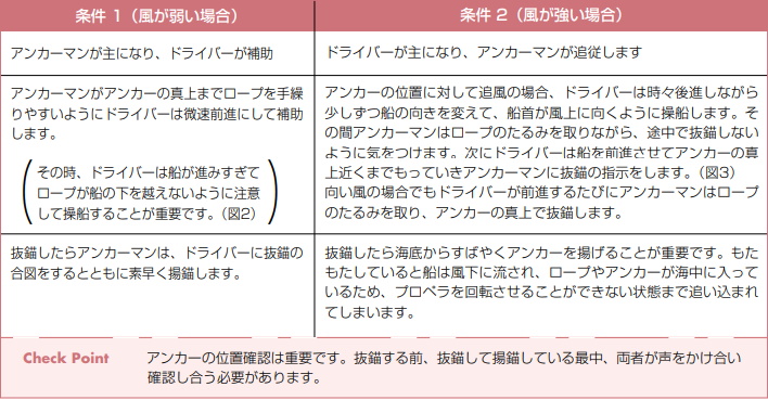 カタログ記事 / マリン用品の通販、船（ヨット）と艤装のご提案はフレンドマリンサービス株式会社