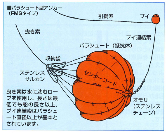 シーアンカーパラシュートアンカー アンカー　 船