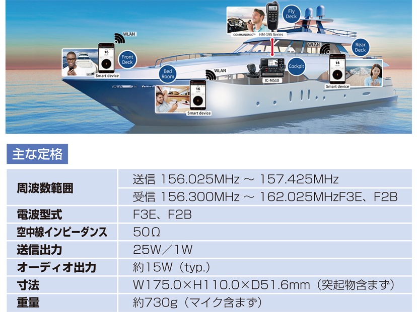 国際VHFトランシーバー据置型25W IC-M510J / マリン用品の通販